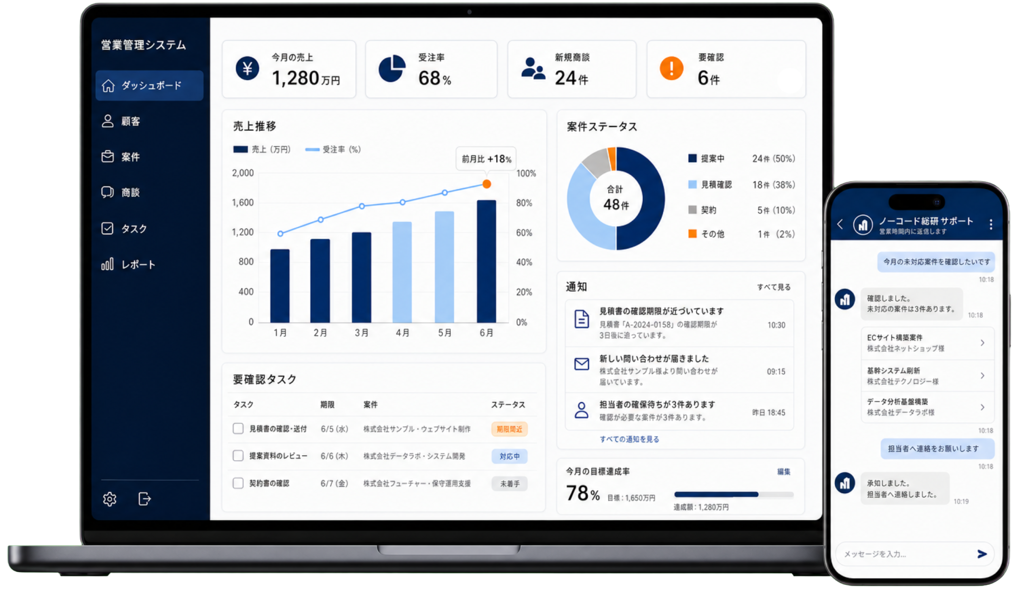 営業管理システムとAIサポート画面の表示例