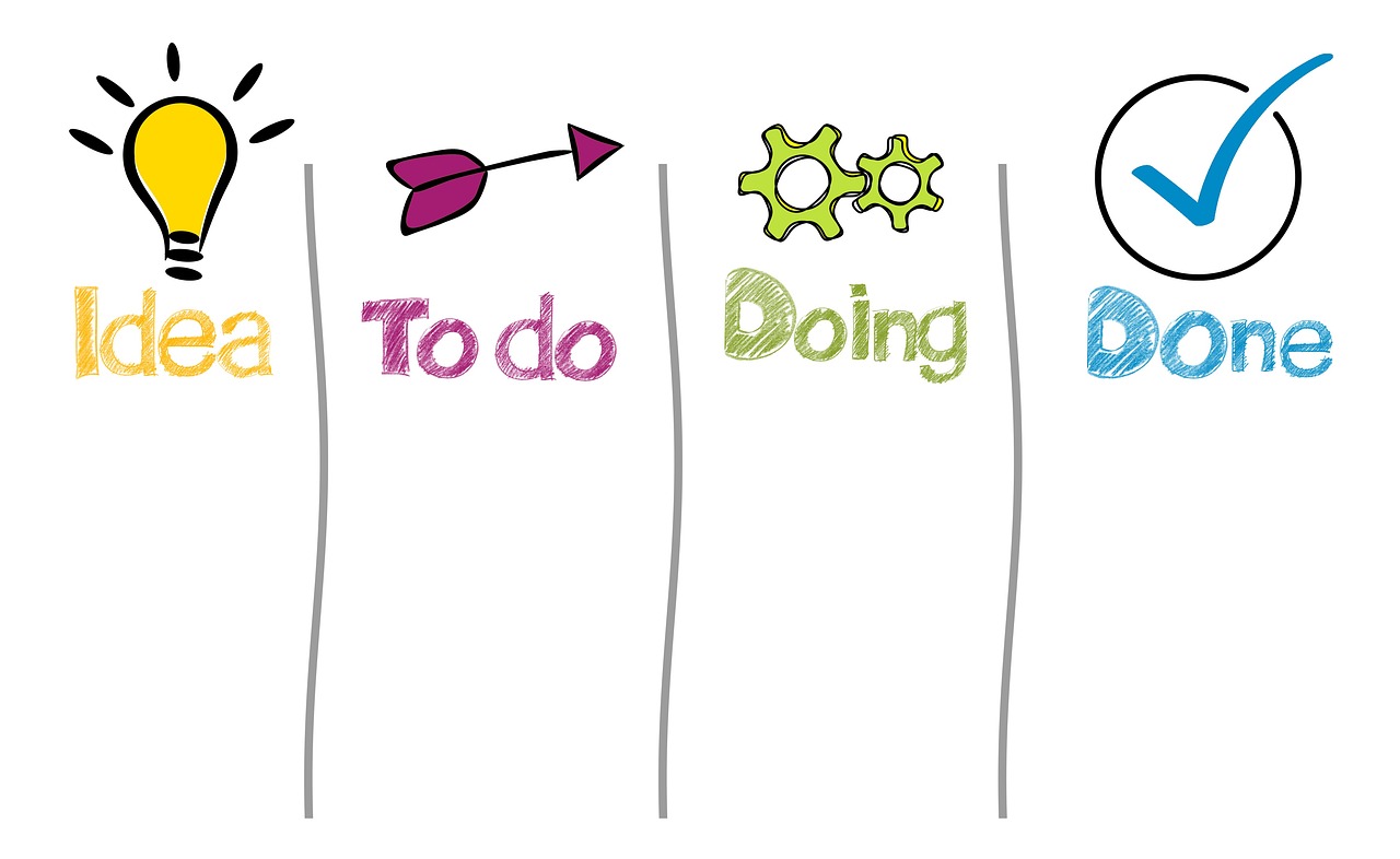 ステップバイステップのビジネスプロセス